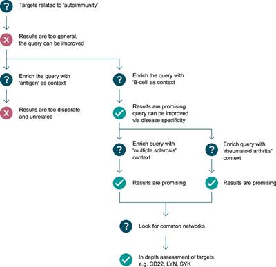 Expert-Augmented Computational Drug Repurposing Identified Baricitinib as a Treatment for COVID-19